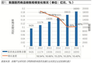 两票制 下医药电子商务物流发展的探讨