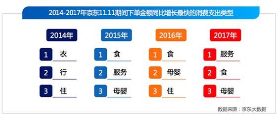 京东发布首份“11.11”数据年鉴:十年风云变幻 电商全民化、品质化