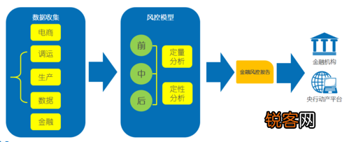 风控运营 电商风控审核该找什么工作,阿里巴巴电商风控